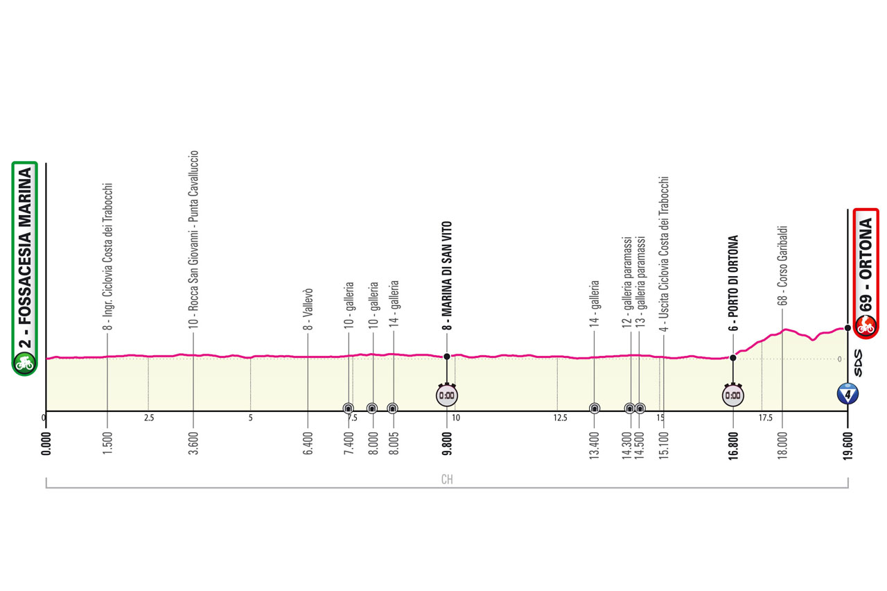 Giro d'Italia 2023: Curious facts, stats and all previous winners