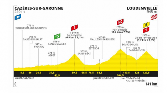 Tour de France 2020 – Stage 8 (Cazères-sur-Garonne – Loudenvielle)