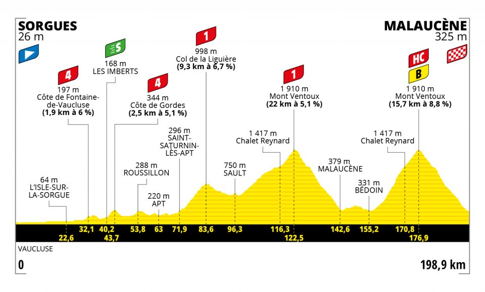 Mont Ventoux 2021 Tour de france stage 11