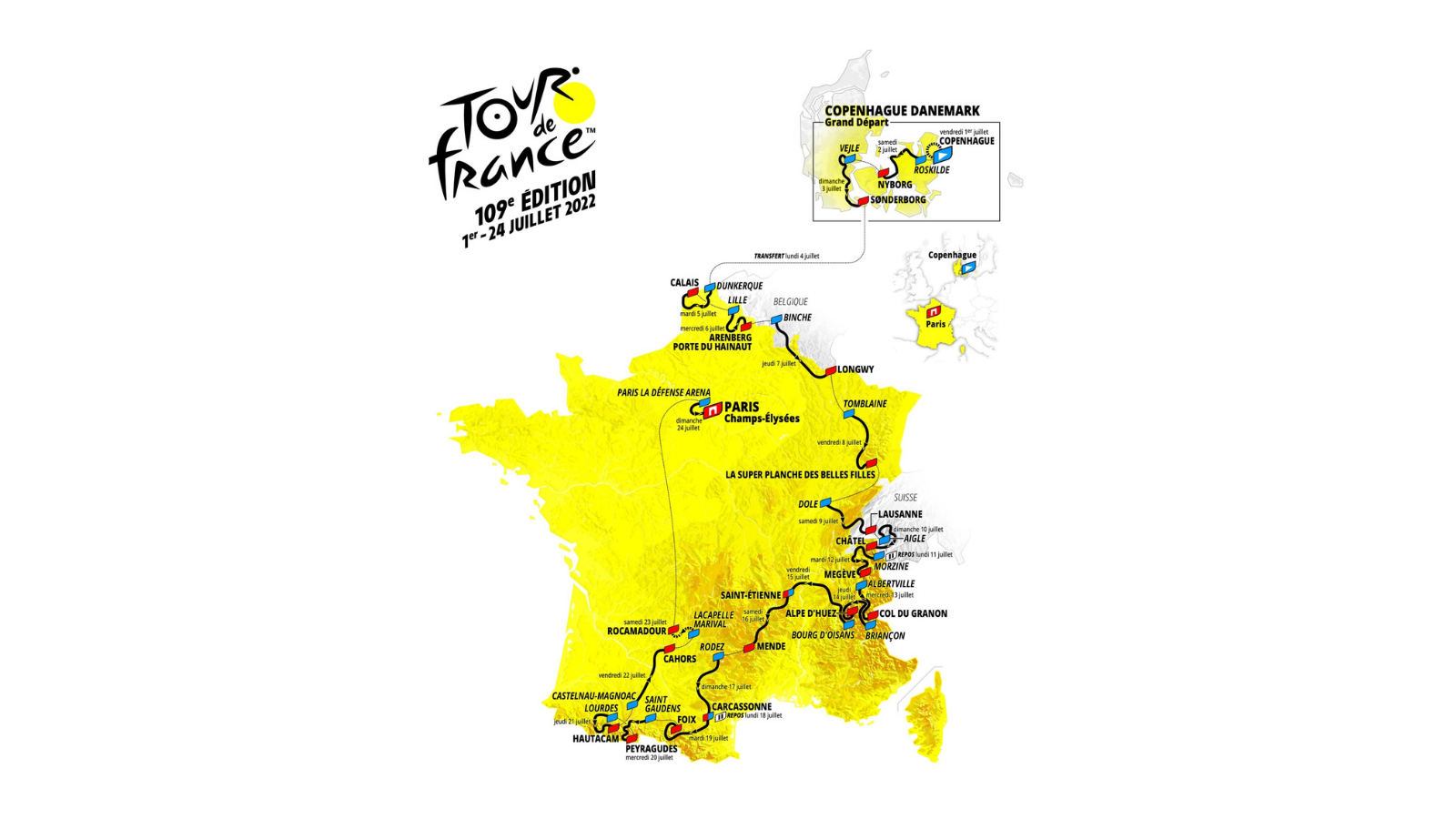 The route of Tour de France 2022