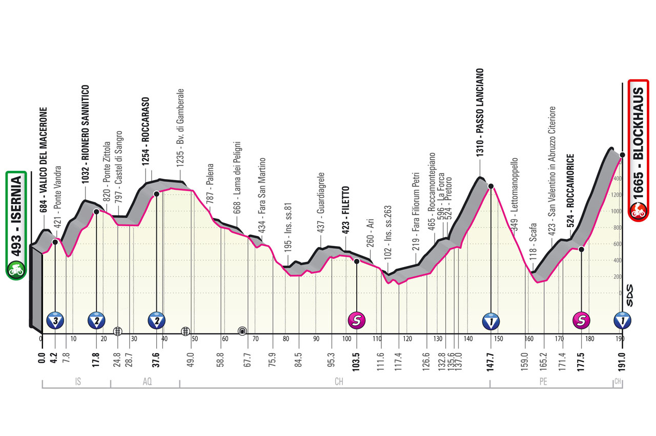 Blockhaus hilltop finish at Tour of Italy. Giro d'Italia 2022 Stage 9 Isernia-Blockhaus