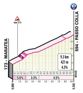 Passo Colla -Giro d'Italia 2022 stage 7