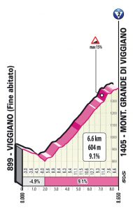 Monte Grande Viggiano Giro d'Italia 2022 Stage 7