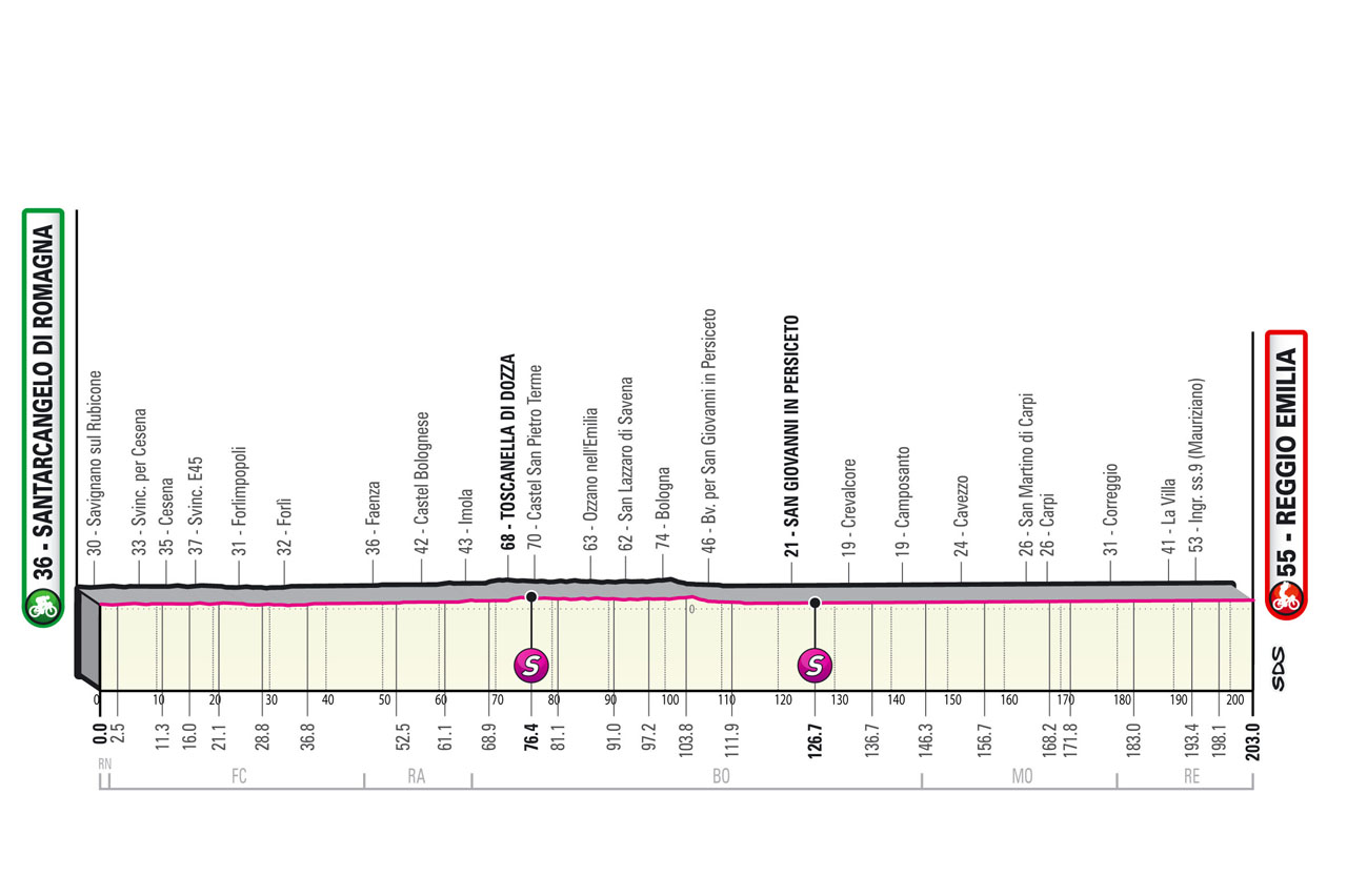 Giro d Italia 2022 Stage 11