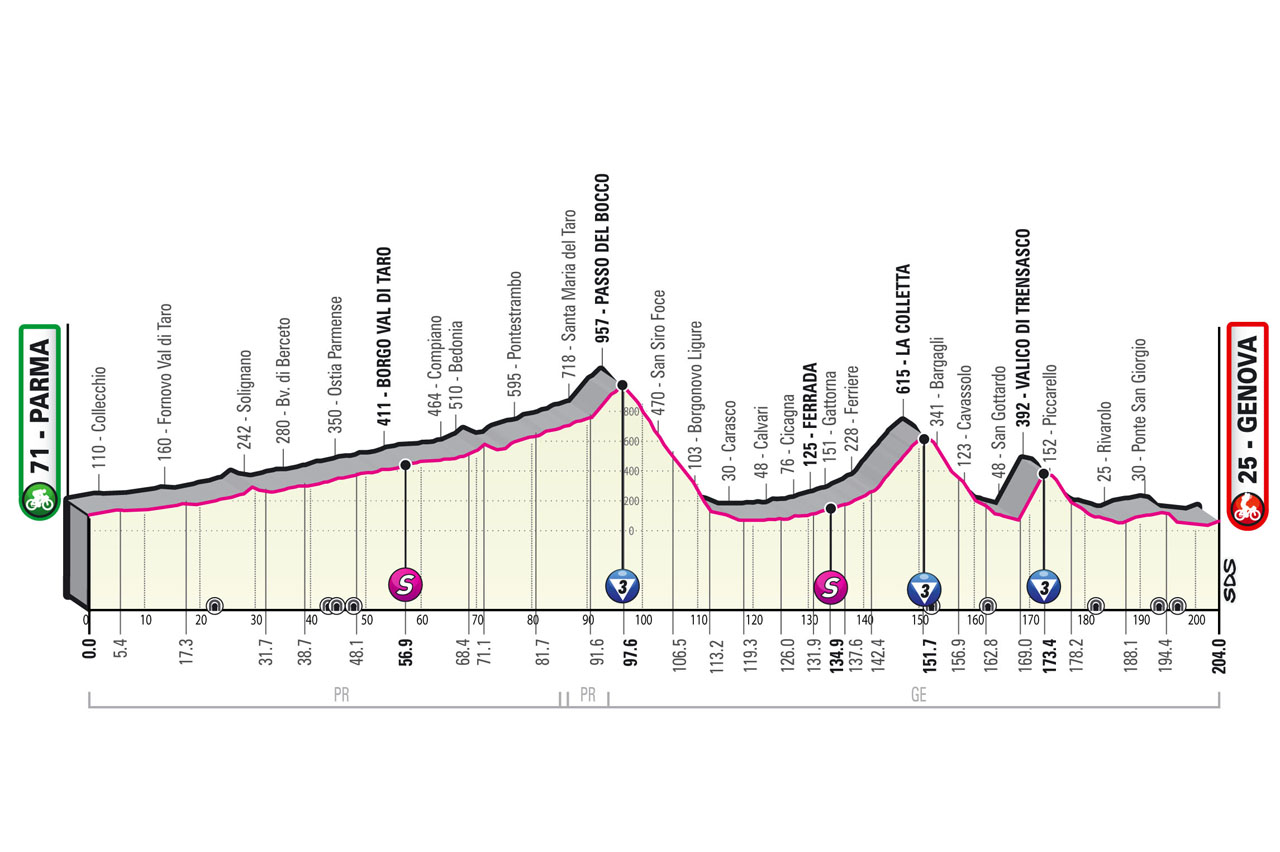 Giro d'Italia 2022 Stage 12 Parma -Genova