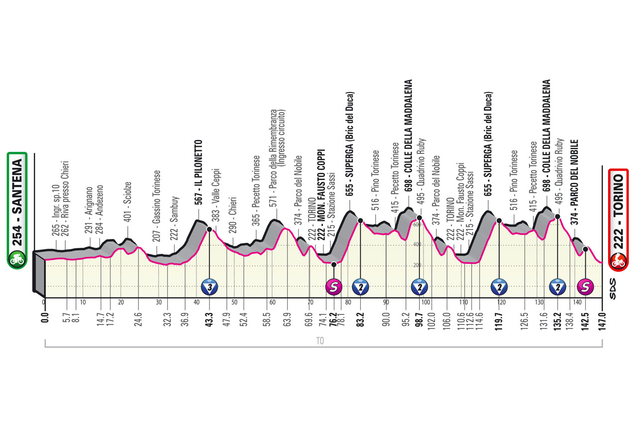 Giro d'Italia Stage 14 (Santena-Torino 147 km)