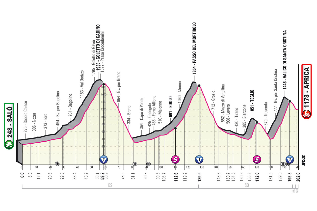 Giro d'Italia 2022 Stage16 (Salo-Aprica 202 km)