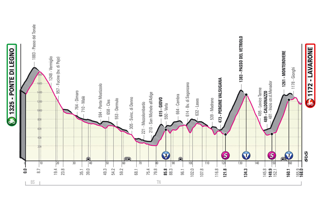 Giro d'Italia 2022 Stage 17 (Ponte di Legnoo -Lavarone 168 km)