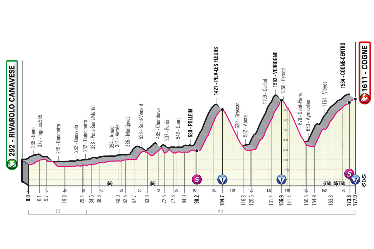 Giro d'Italia 2022 Stage 15 (Rivarolo Canavese -Cogne 178 km)