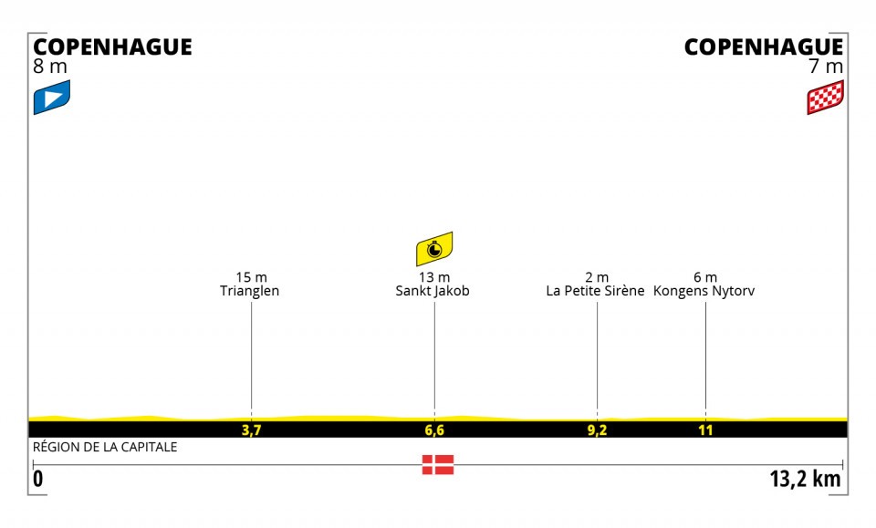 Tour de France Grand Depart in Denmark TDF 2022 Stage 1