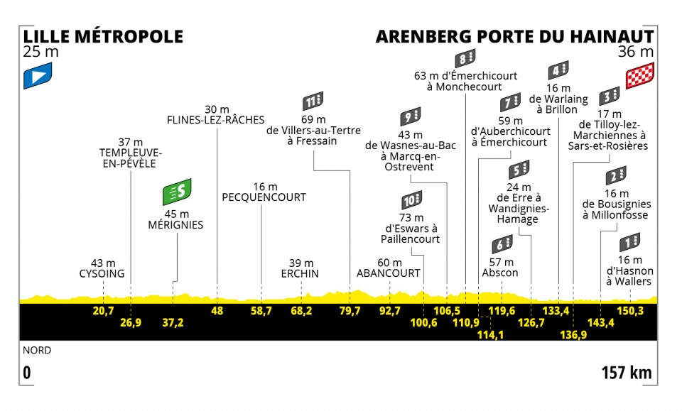 Tour de France visits Arenberg, cobblestones stage on Tour de France 2022