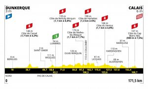 Tour de France 2022 -Stage 4 (Dunkirk – Calais, 171,5 km)
