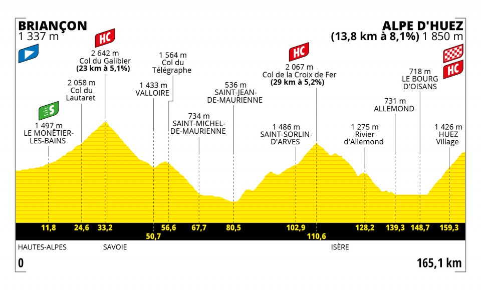Alpe d'Huez on the 12th stage of Tour de France in 2022