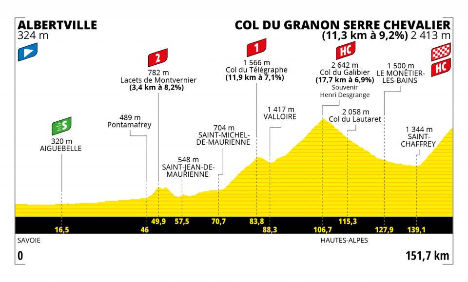 Tour de France Alps Galibier and Télegraphe Tour de France 2022 Stage 11