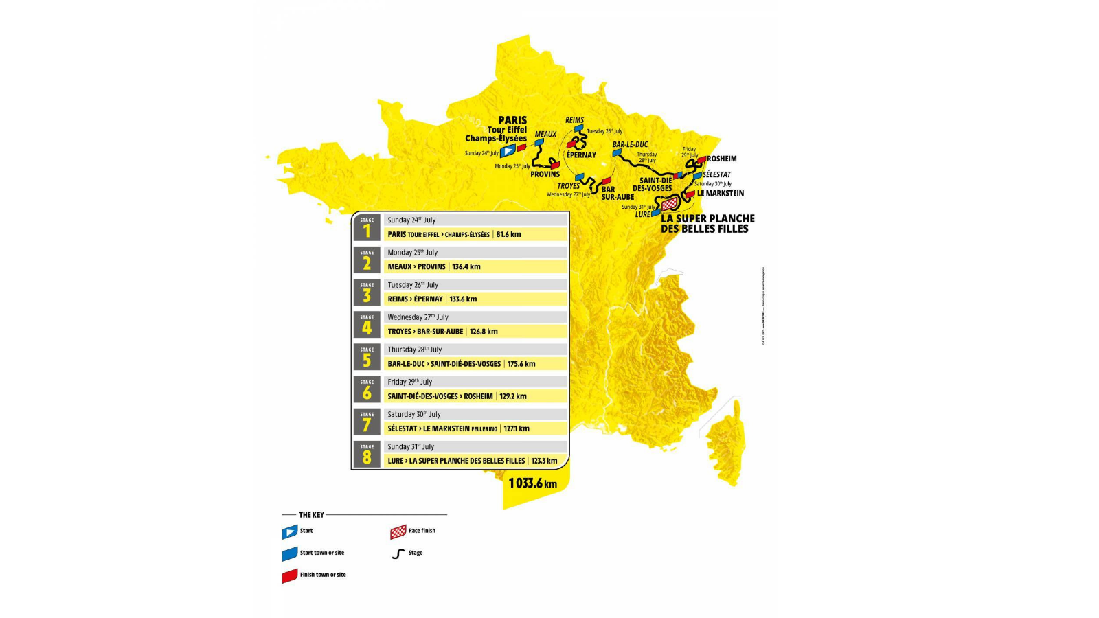 Tour de France Femmes , woem's Tour de France 2022 stages