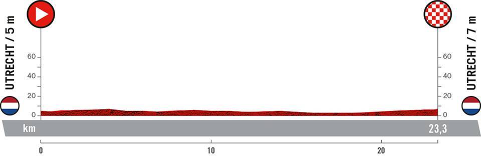 Vuelta a España starts with a time trial in the Netherlands