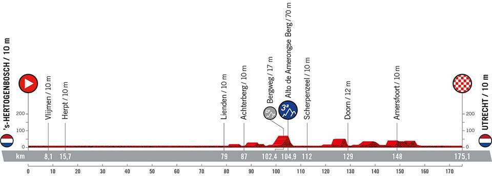 La Vuelta 2022 stage 2