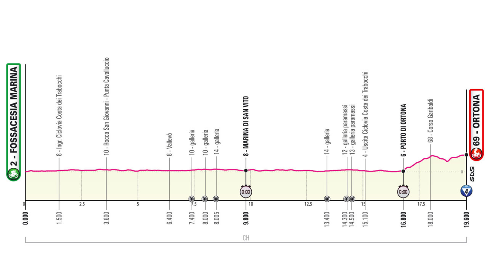 Giro d'Italia 1st stage on 6 May 2023