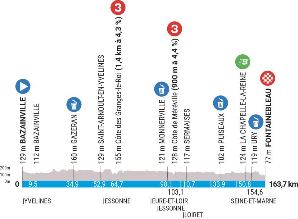 Stage profile of stage 2 of the road cycling race Paris-Nizza 2023