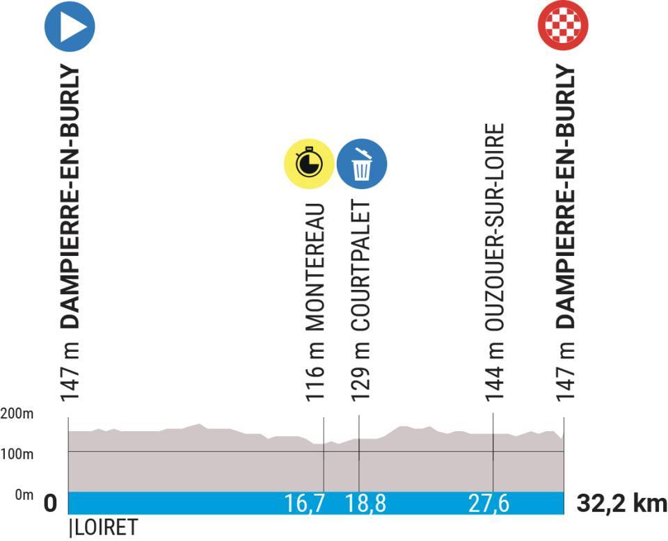 Stage profile of stage 3 of the road cycling race Paris-Nice 2023