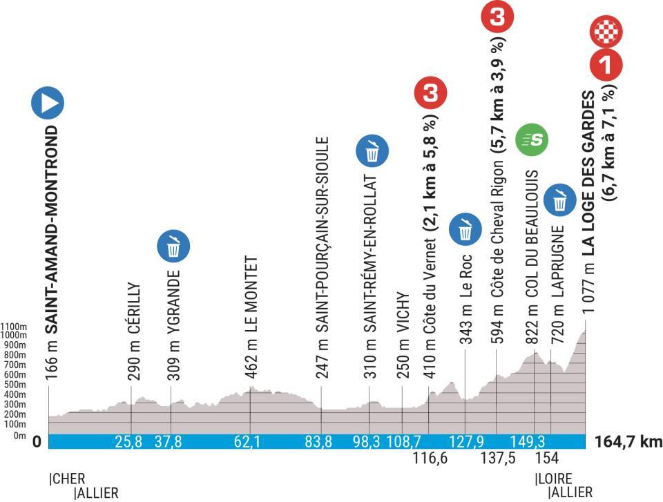 Stage profile of stage 4 of the road cycling race Paris-Nice 2023