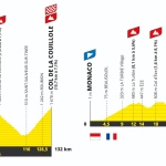 Profiles of the final two stages of Tour de France 2024