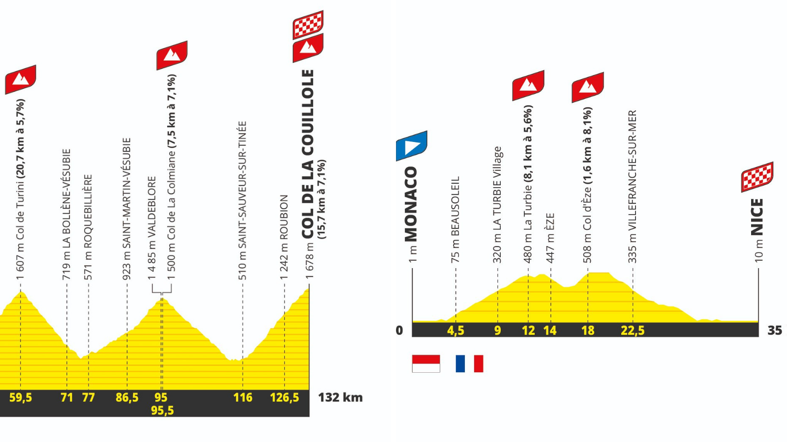 Profiles of the final two stages of Tour de France 2024
