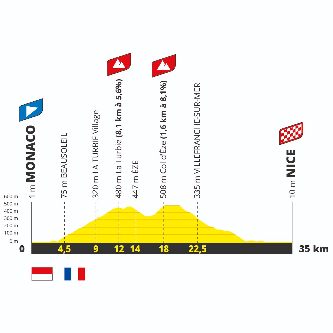 Tour de France 2024 final stage time trial Monaco-Nice