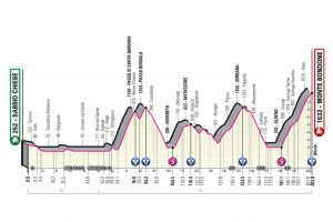 Hard montain stage in the Dolomintes at Giro d'Italia 2023 Stage 16