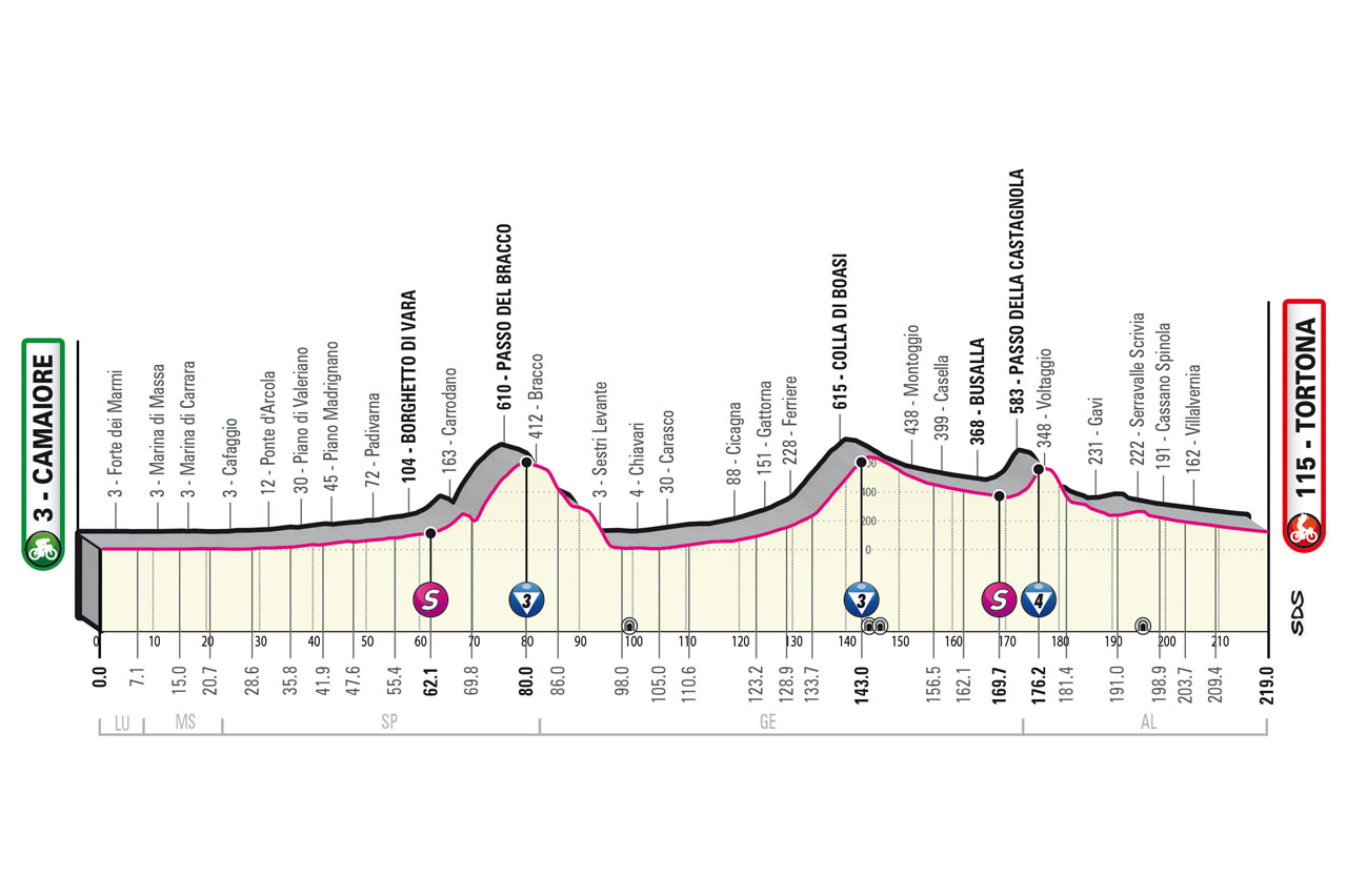 11th stage of Giro d'Italia 2023