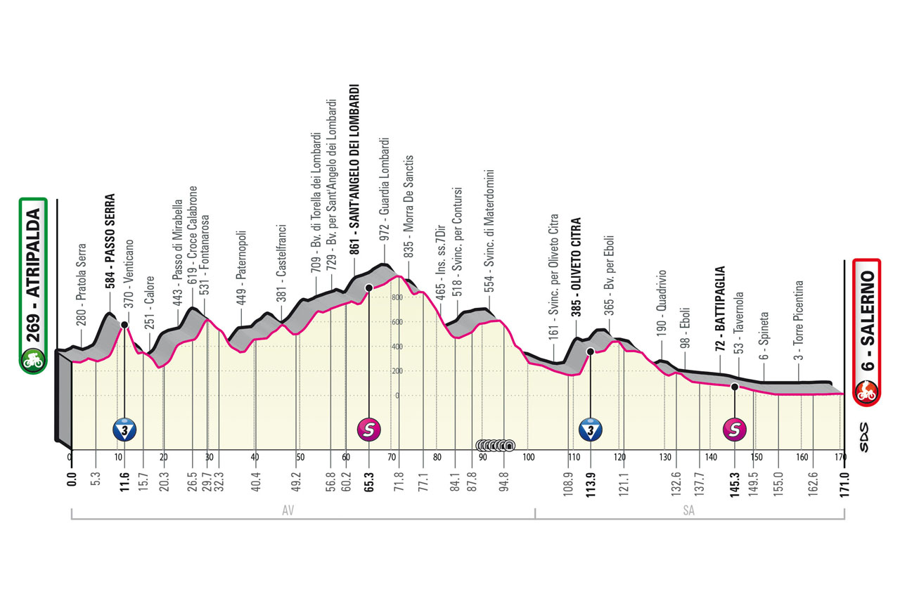 Giro d'Italia 2023 stage 5 profile 