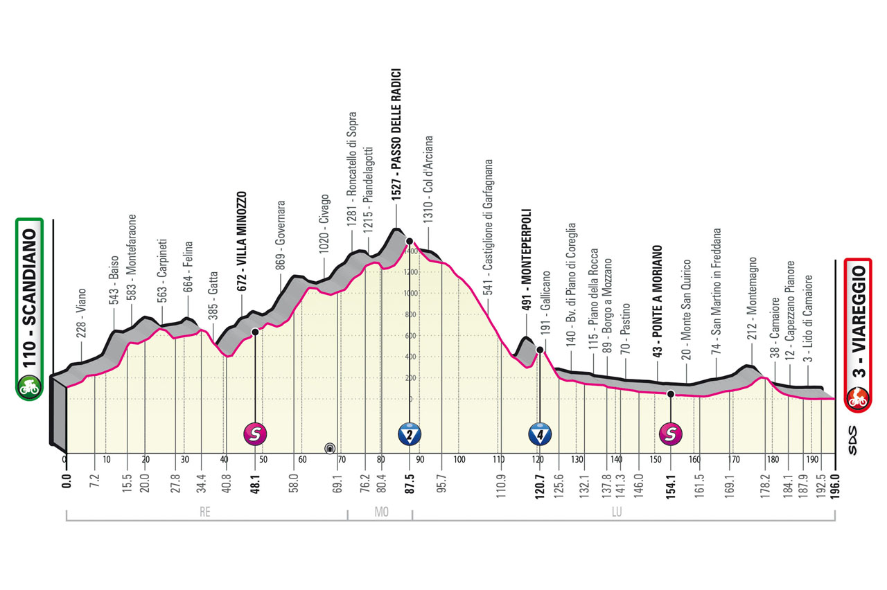 Giro d'Italia 2023 Stage 10 program 