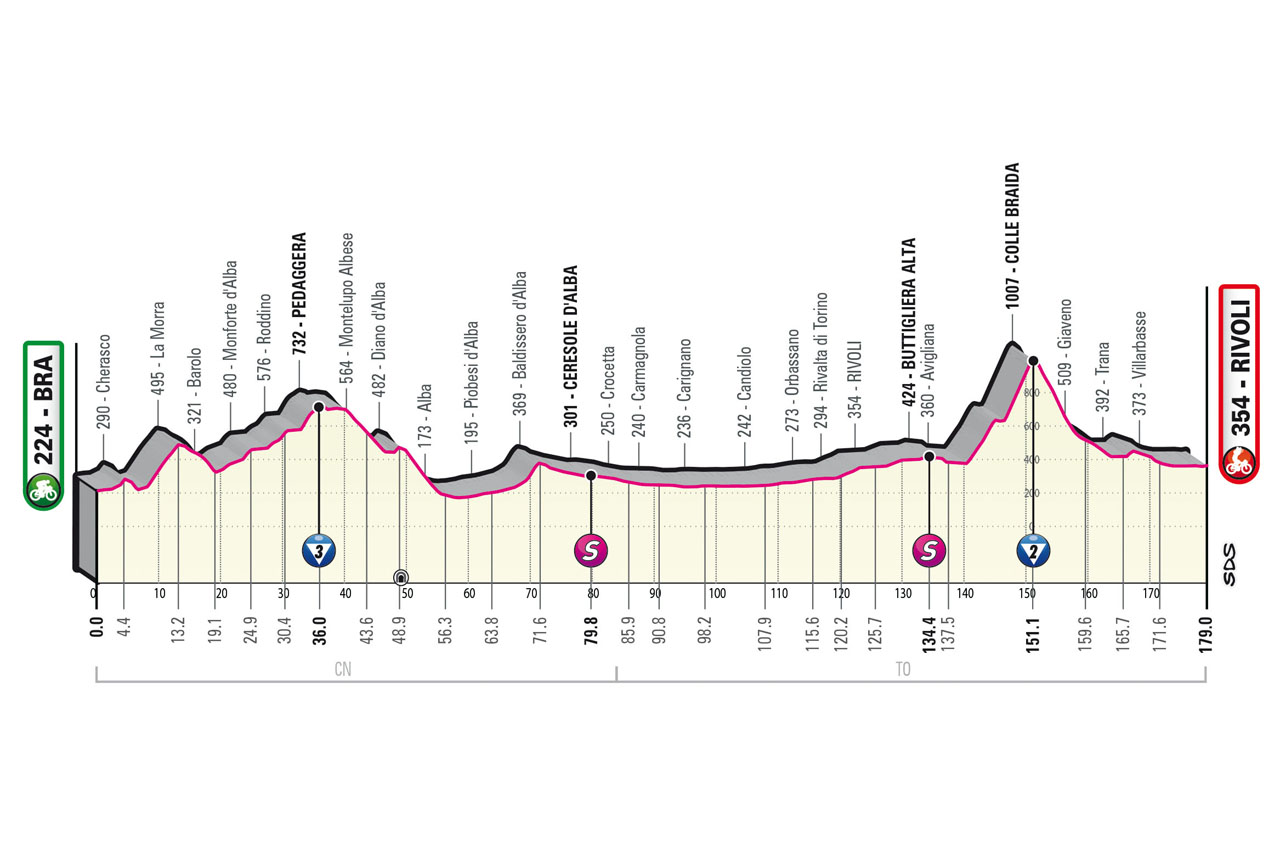 Giro d'Italia 2023 stage 12