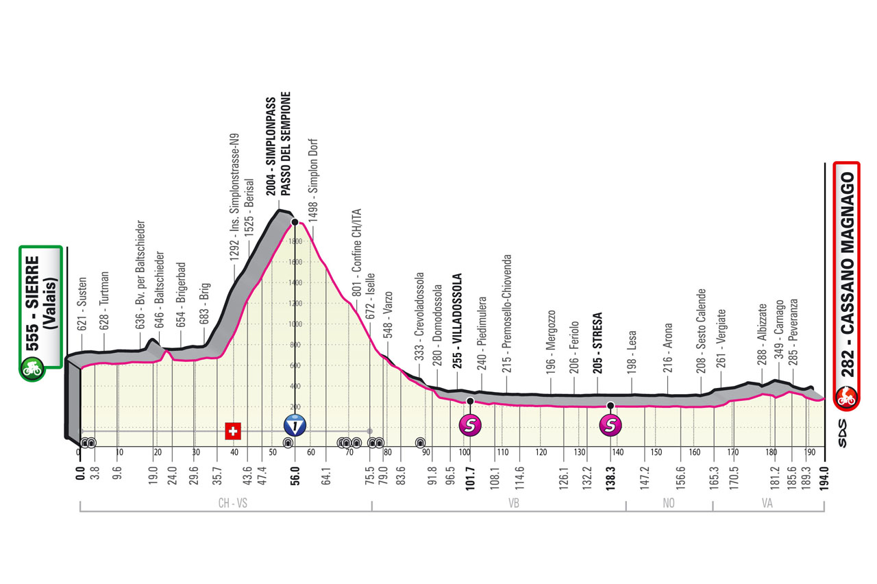 Giro d'Italia 2023 stage 14