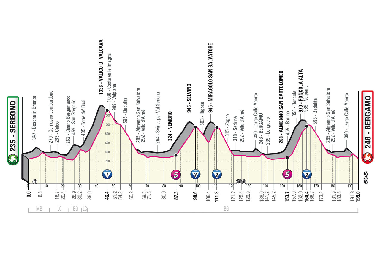 Giro d'Itali 2023 stage 15