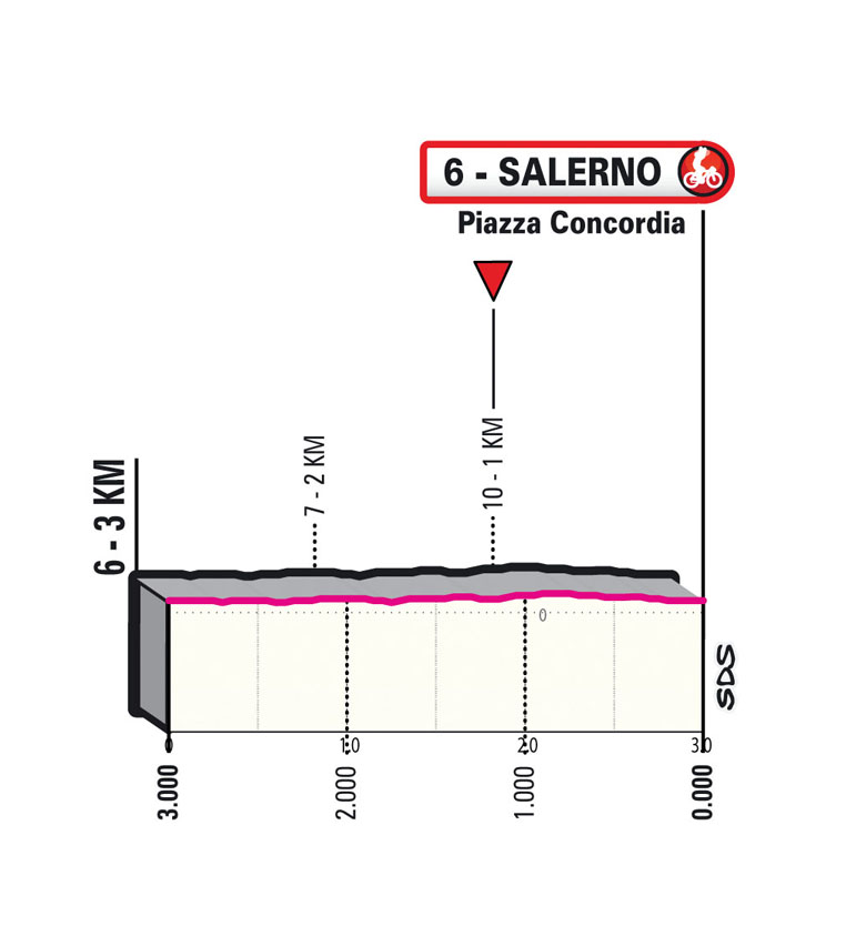 Giro d 'Italia stage 5 last km 