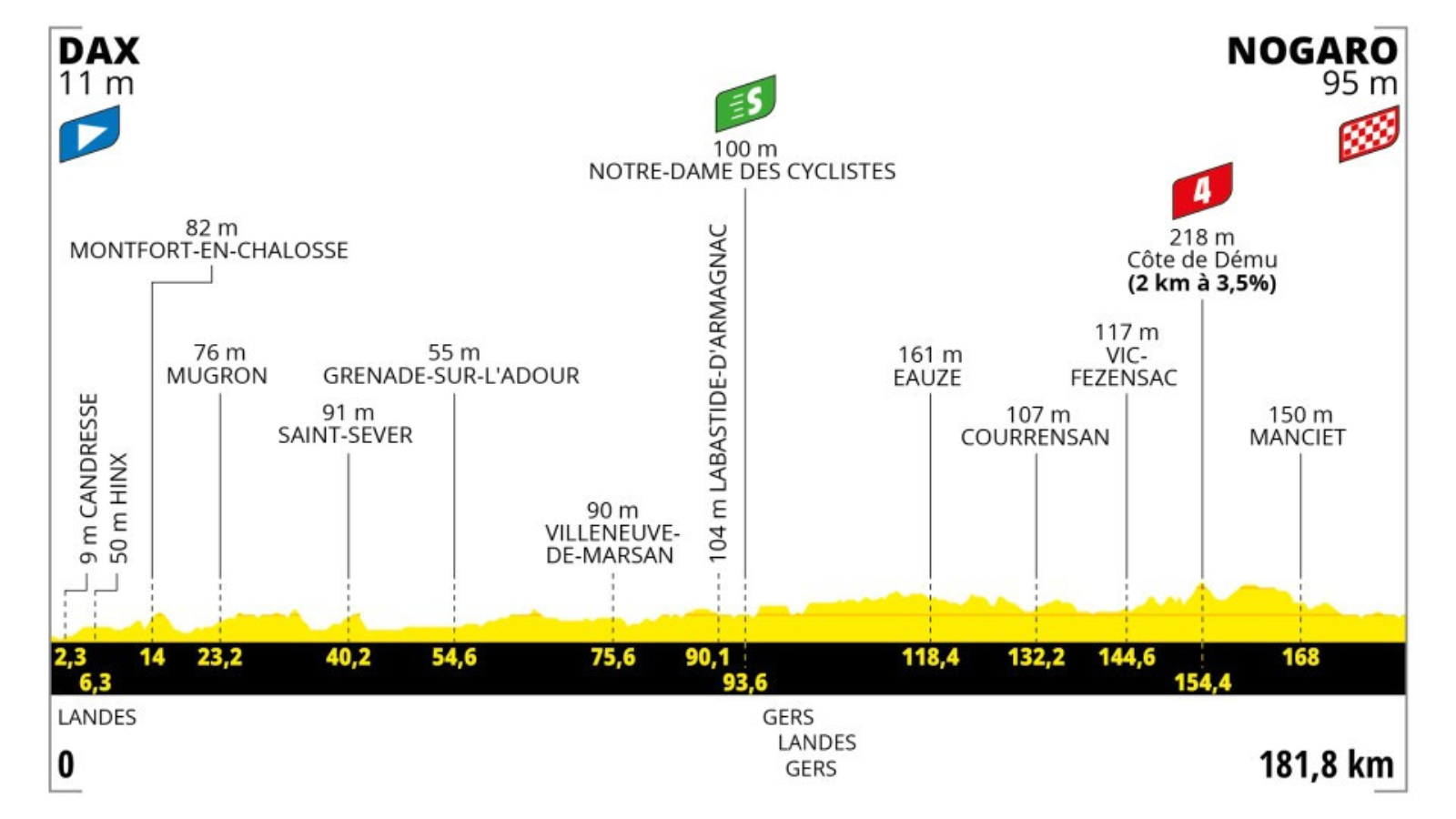 Program of Tour de France 2023 stage 4