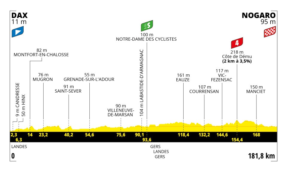 Tour de France 2023 stage 4 