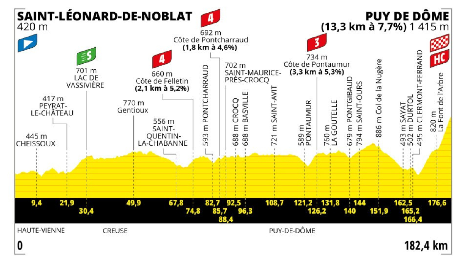 Puy de Dôme stage at Tour de France 2023 on 9 July 2023.