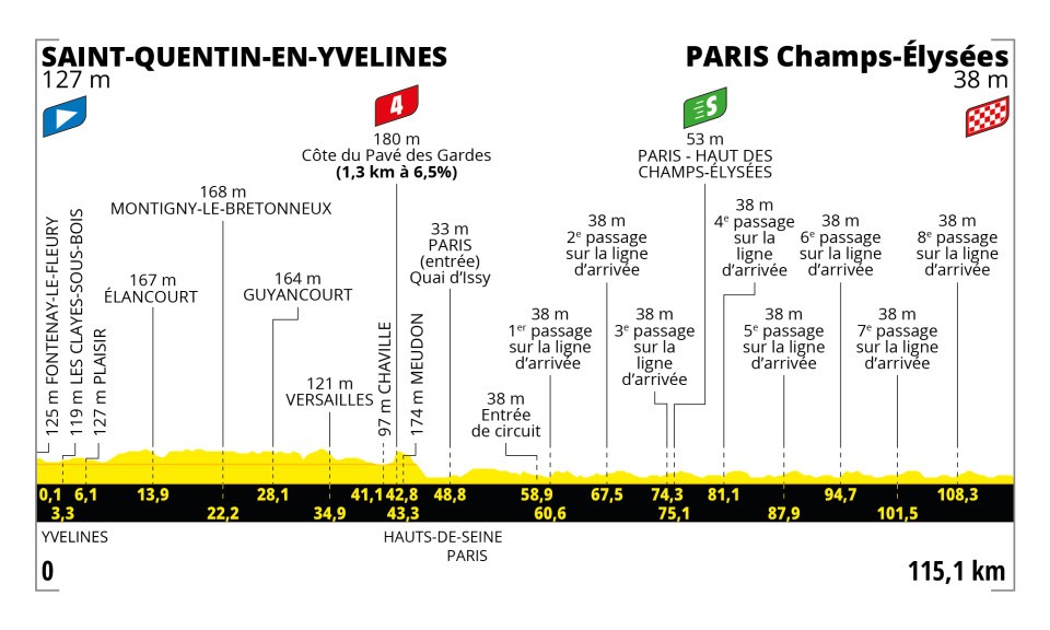 Last stage of Tour de France 2023