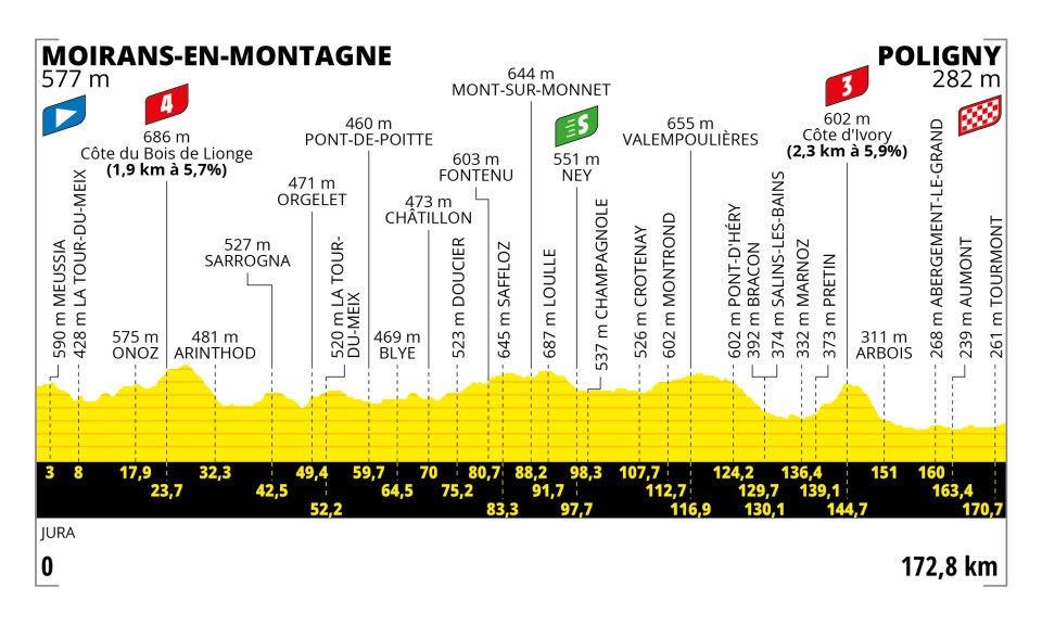Tour de France 2023 stage 19