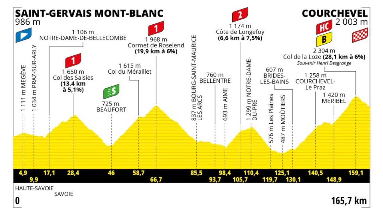 Program of the 17th stage of Tour de France 2023