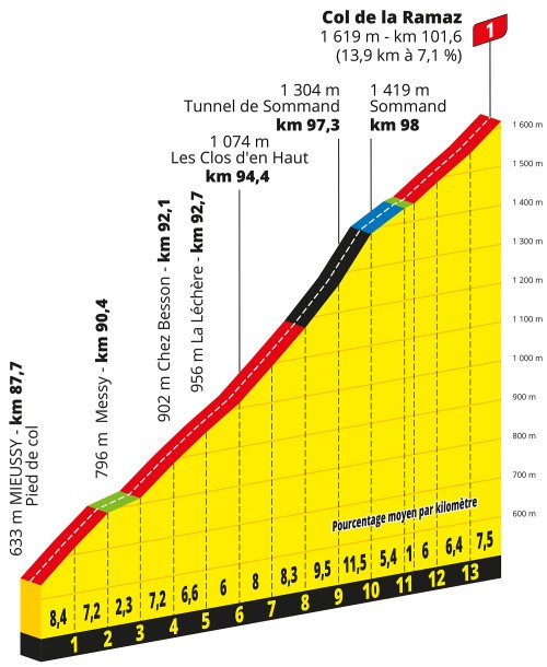 Col de la Ramaz Tour de France 2023 Stage 14