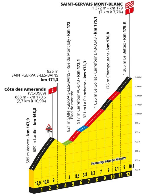 Mont Blanc at the Tour de France