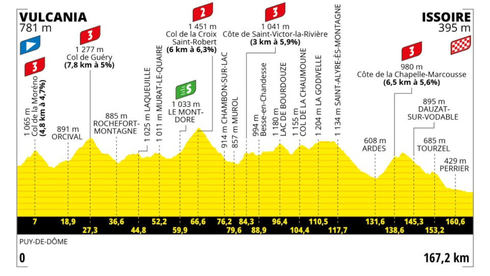 Program of Tour de France 2023 stage 10