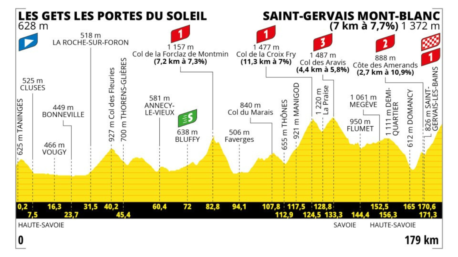Program of the 15th stage of Tour de France 2023