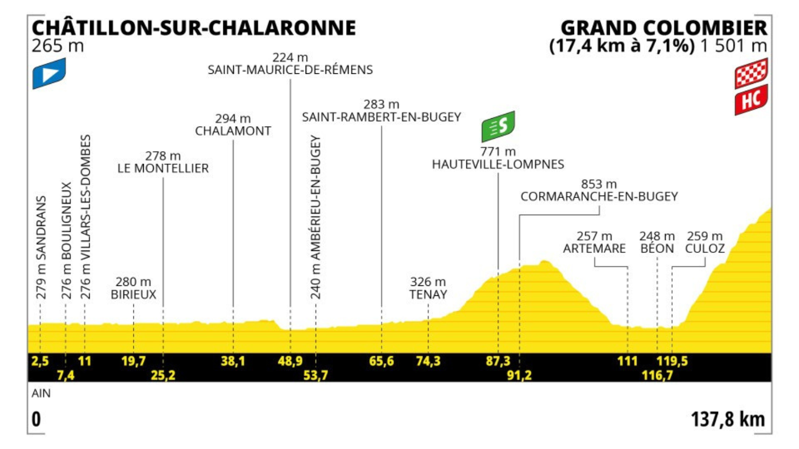 Program of Tour de France 2023 stage 13