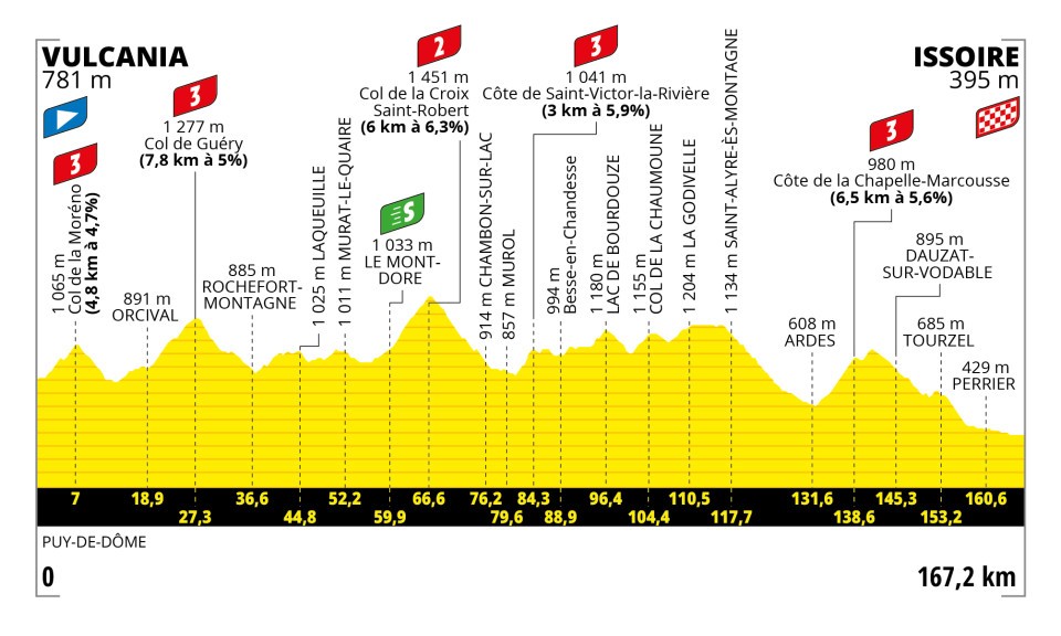 Tour de France 2023 stage 10
