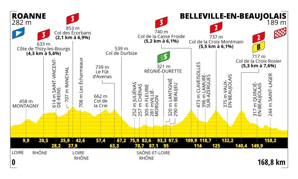 Tour de France 2023 Stage 12