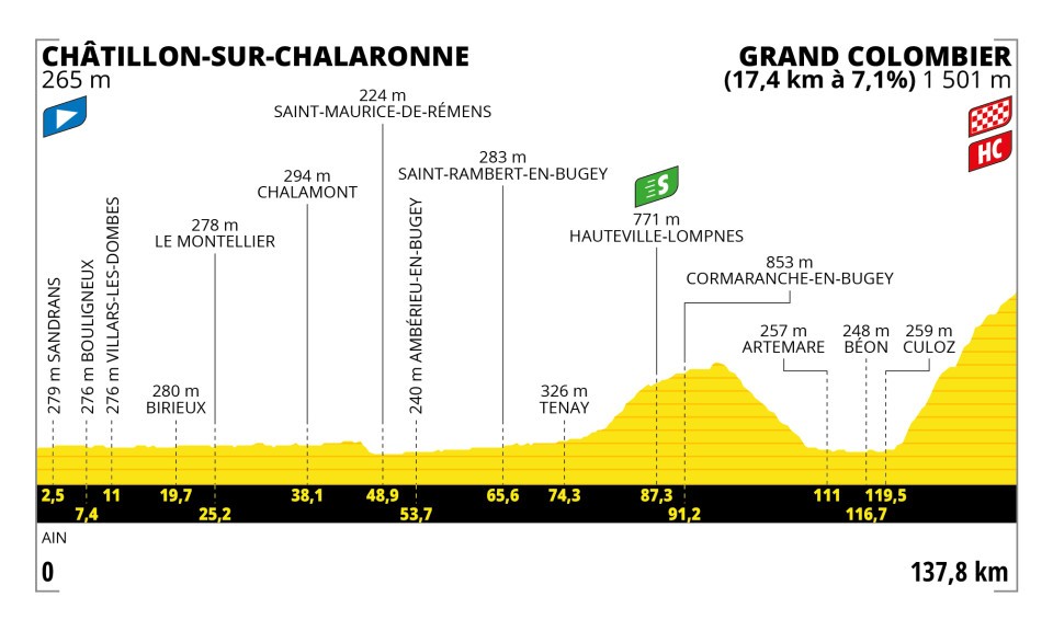 Summit finish on Grand Colombier on Bastille Day at Tour de France 2023